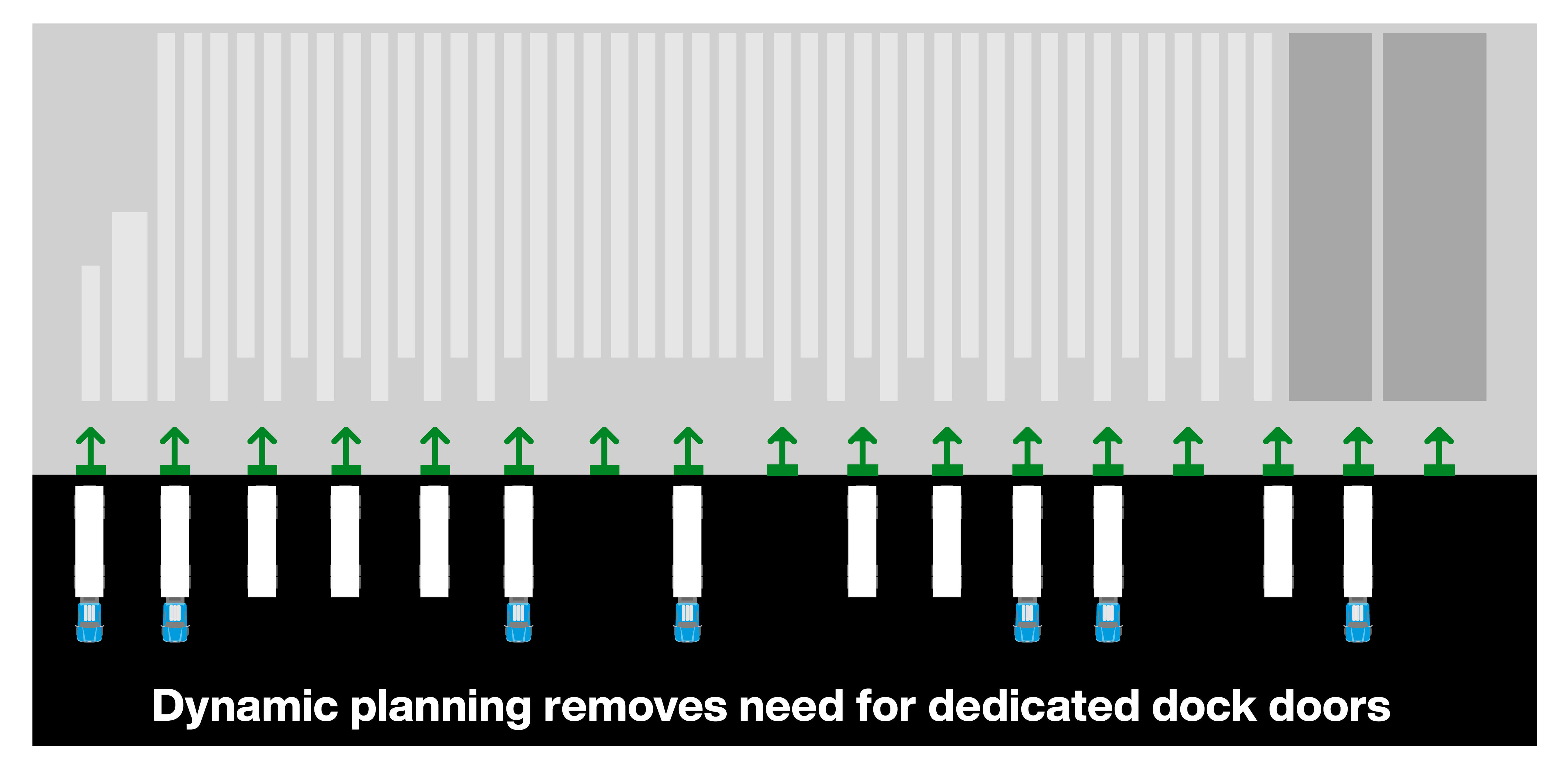 Figure 4: Dynamic Planning