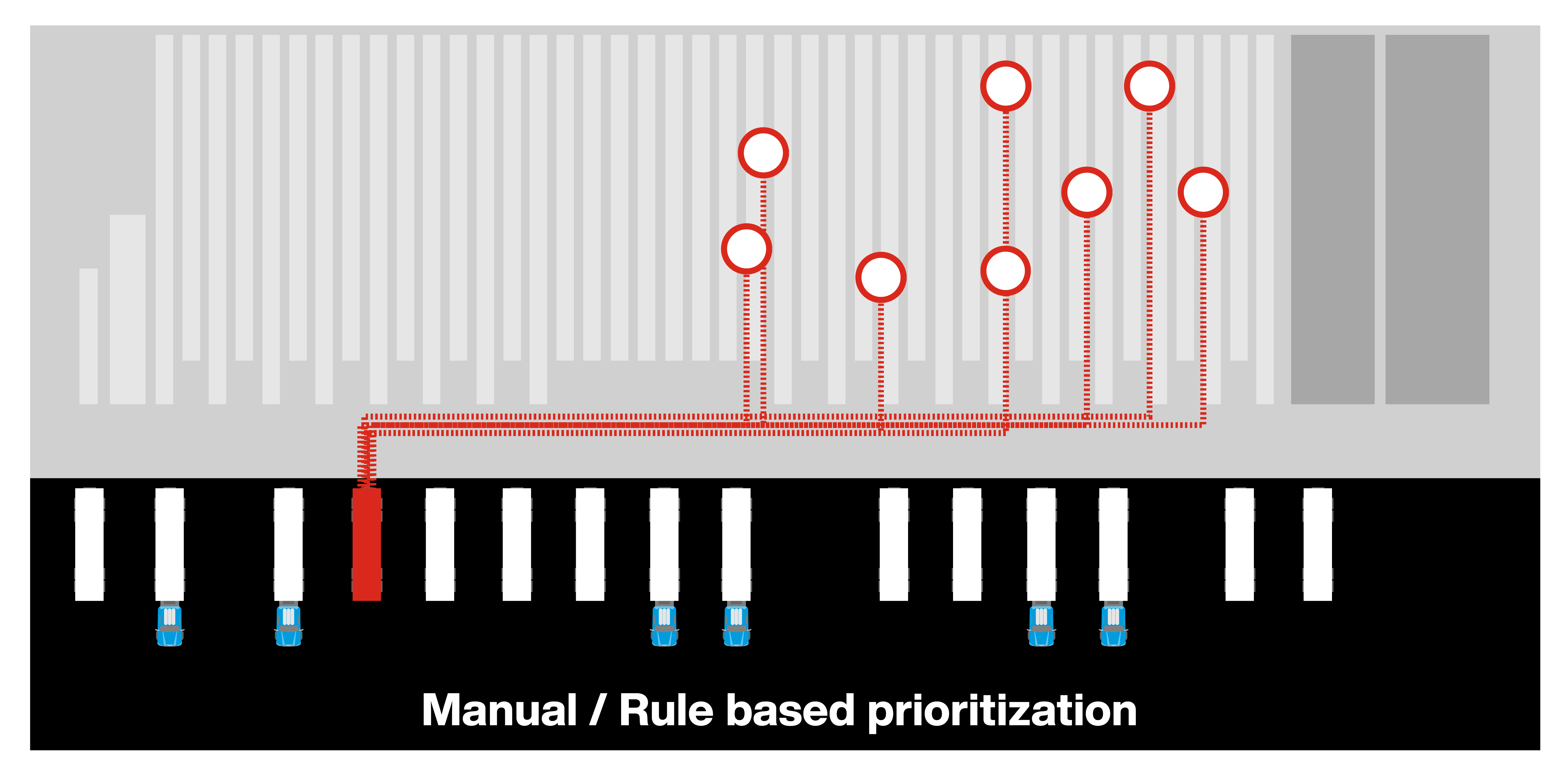 Figure 5 : Trajet de mise en stock traditionnel