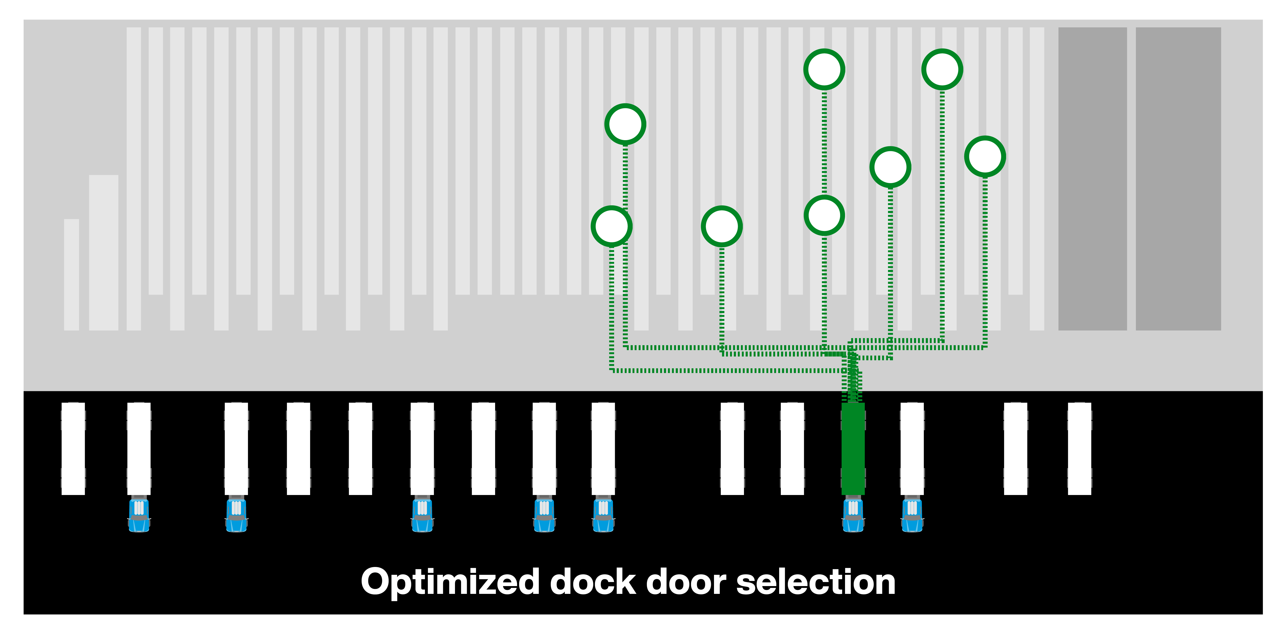 Figure 6 : Mise en stock avec des systèmes unifiés